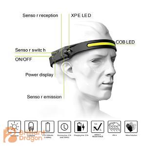 Factors to consider when buying head torch Factors to consider when buying head torch